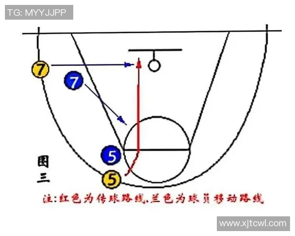 南京篮球队快攻战术分析及其在比赛中的成败因素探讨 南京篮球队快攻战术分析及其在比赛中的成败因素探讨