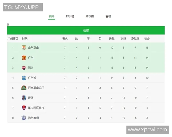 成都排球队以74分领跑总决赛积分榜展现强劲实力与团队合作精神 成都排球队以74分领跑总决赛积分榜展现强劲实力与团队合作精神