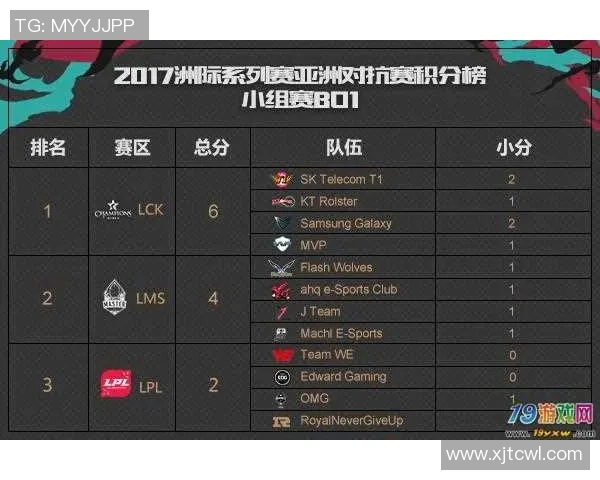 洲际赛最新积分榜揭晓WE战队以74分稳居榜首位置 洲际赛最新积分榜揭晓WE战队以74分稳居榜首位置