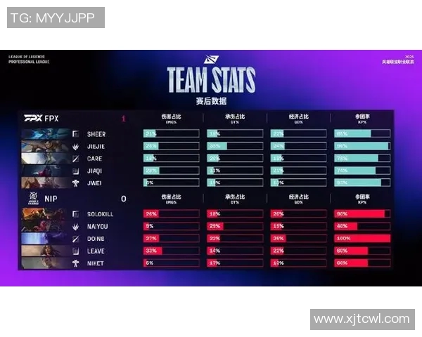 FPX在CSGO速度排行榜中荣登第一名展现强大实力与团队默契